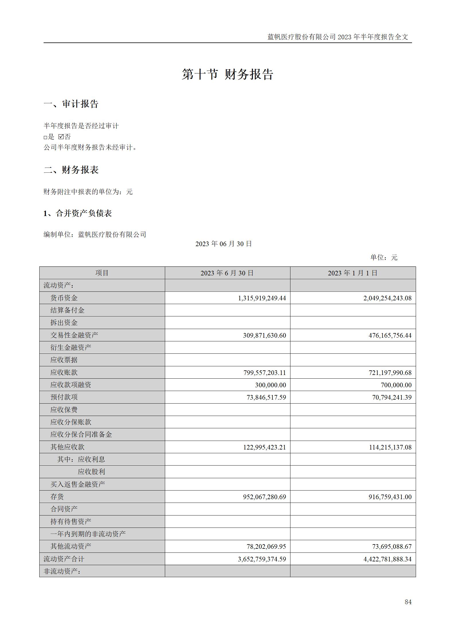 尊龙凯时股份有限公司2023年半年度报告_84