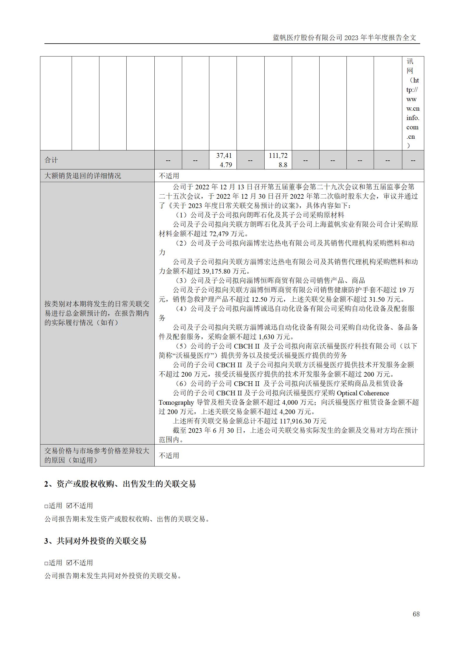 尊龙凯时股份有限公司2023年半年度报告_68