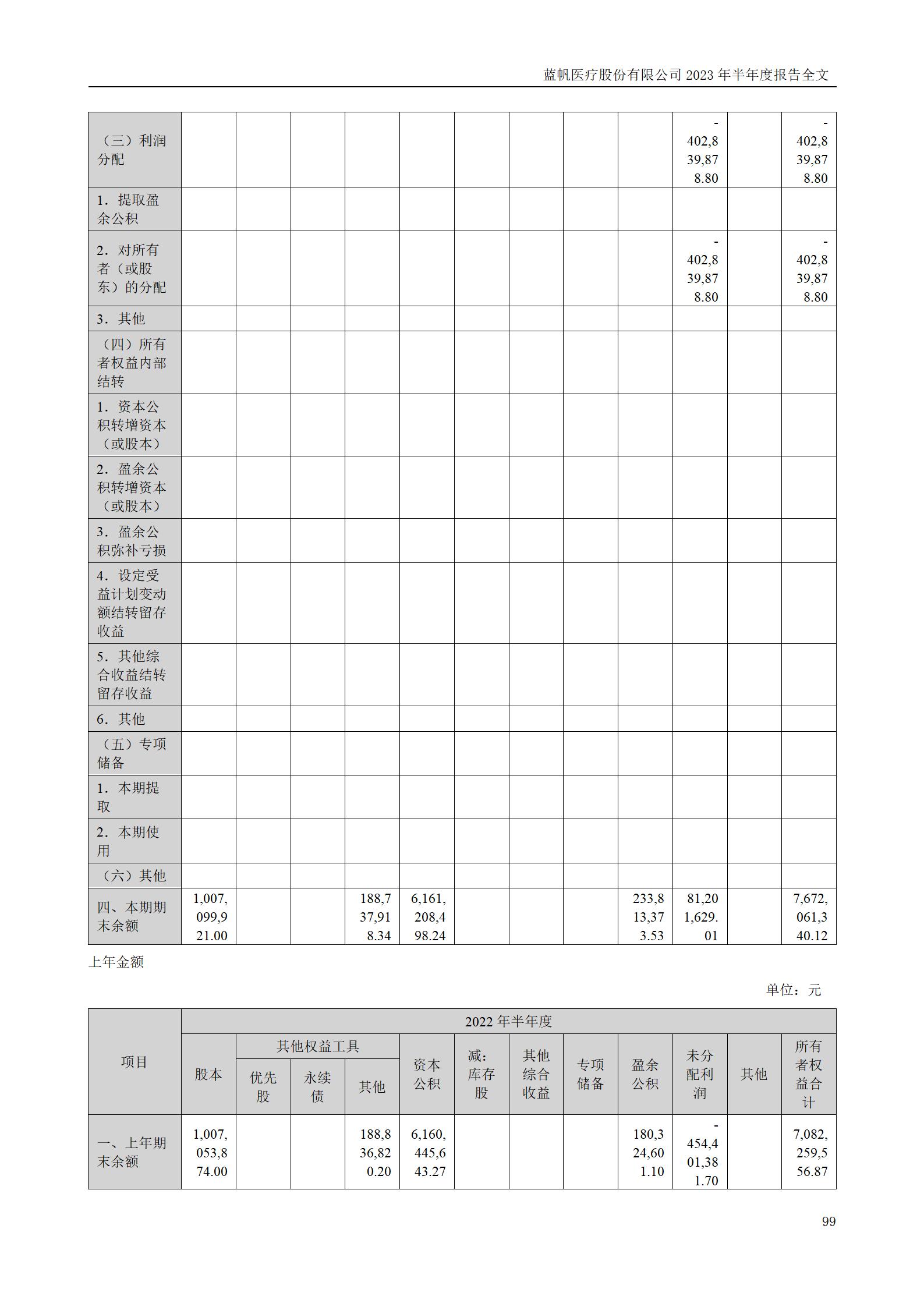 尊龙凯时股份有限公司2023年半年度报告_99