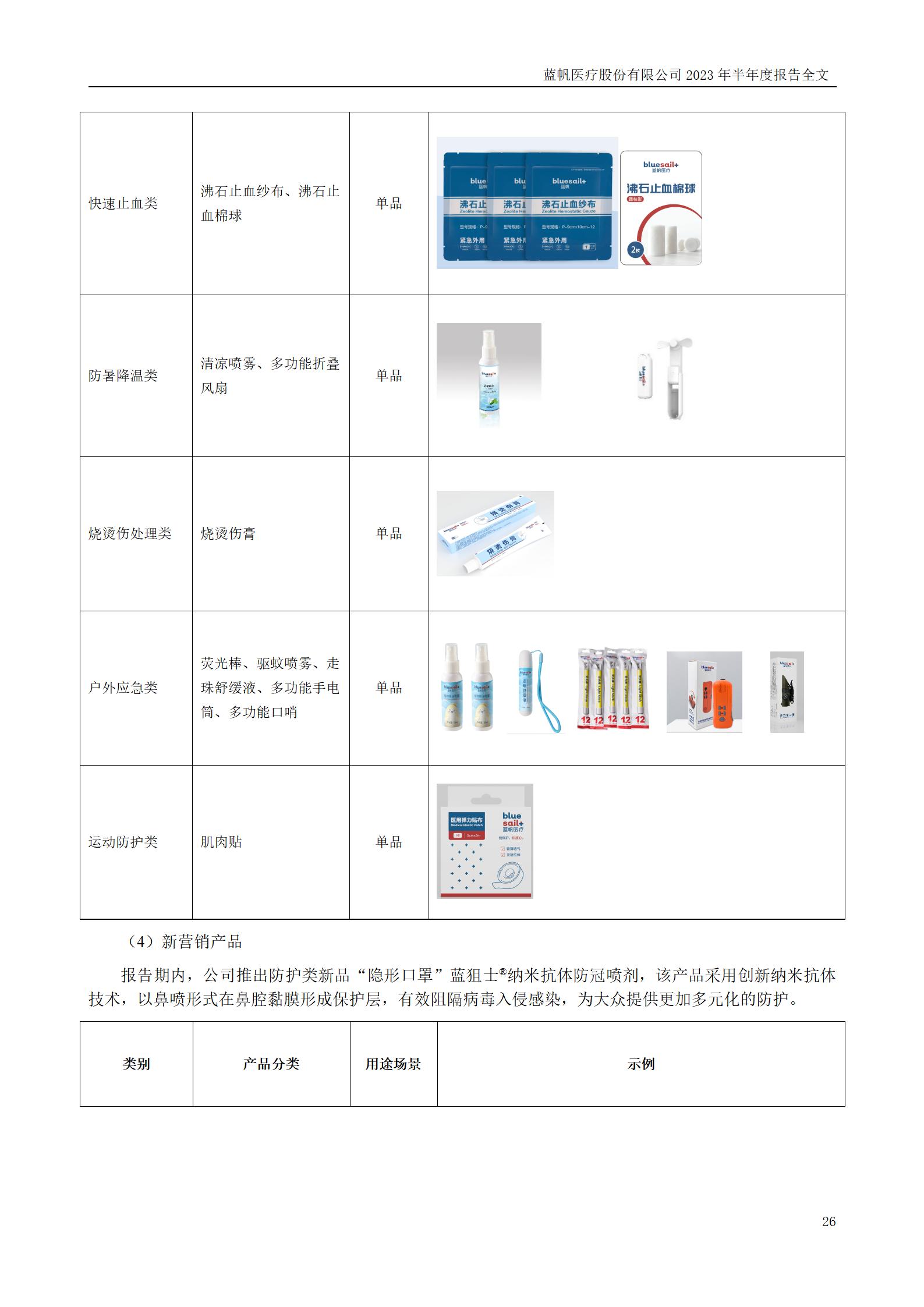 尊龙凯时股份有限公司2023年半年度报告_26