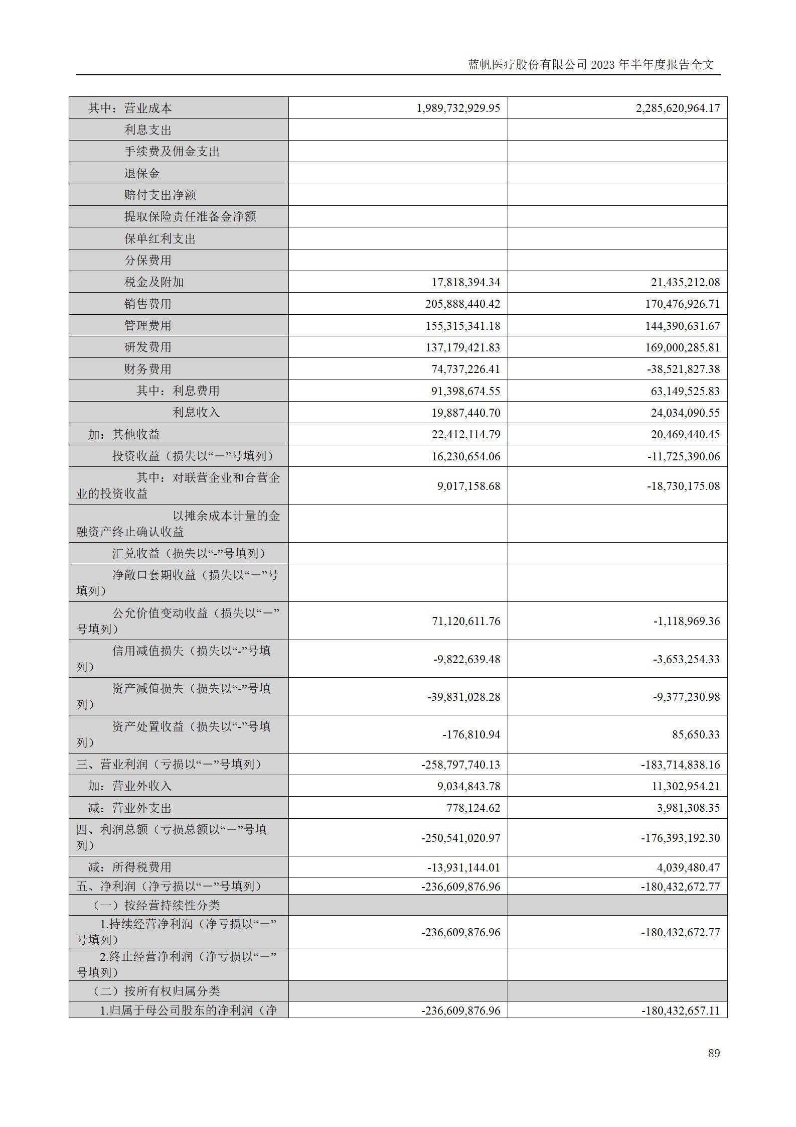 尊龙凯时股份有限公司2023年半年度报告_89