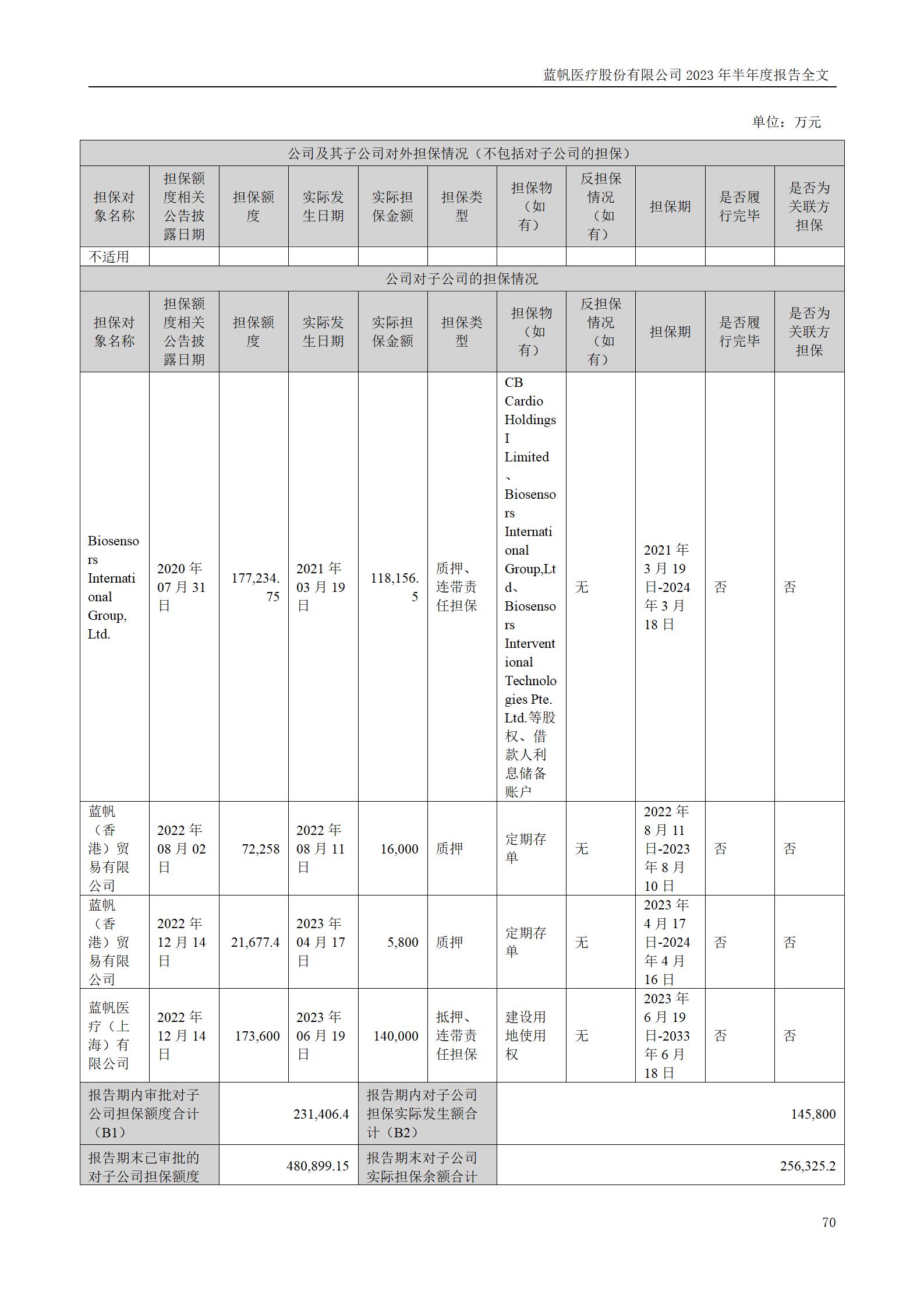 尊龙凯时股份有限公司2023年半年度报告_70