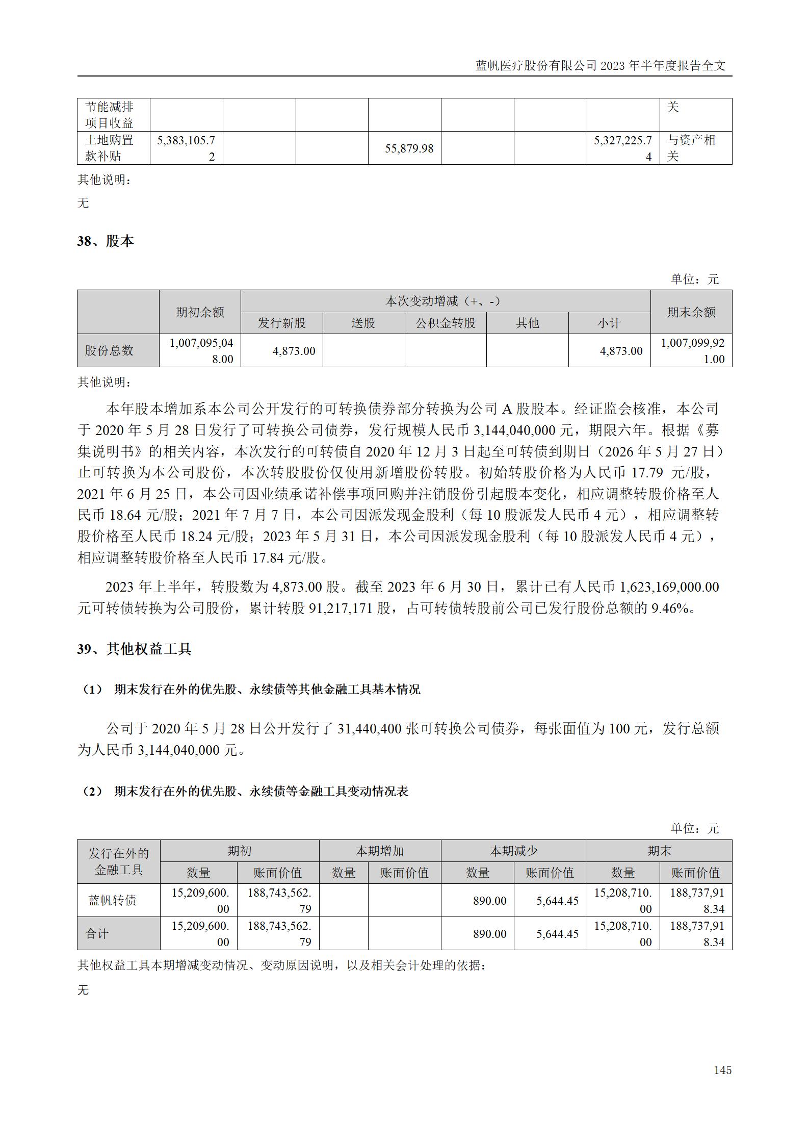 尊龙凯时股份有限公司2023年半年度报告_145