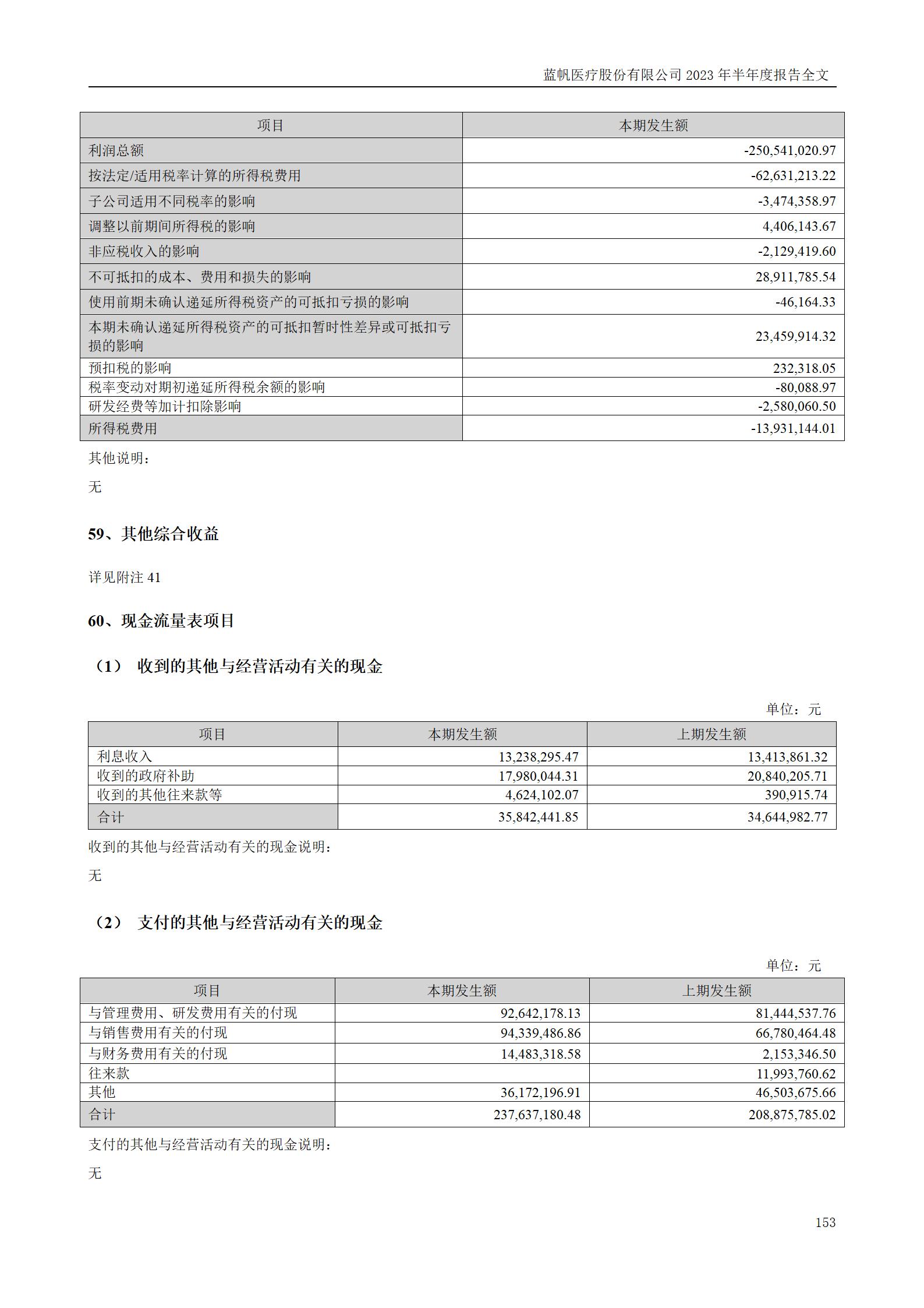 尊龙凯时股份有限公司2023年半年度报告_153