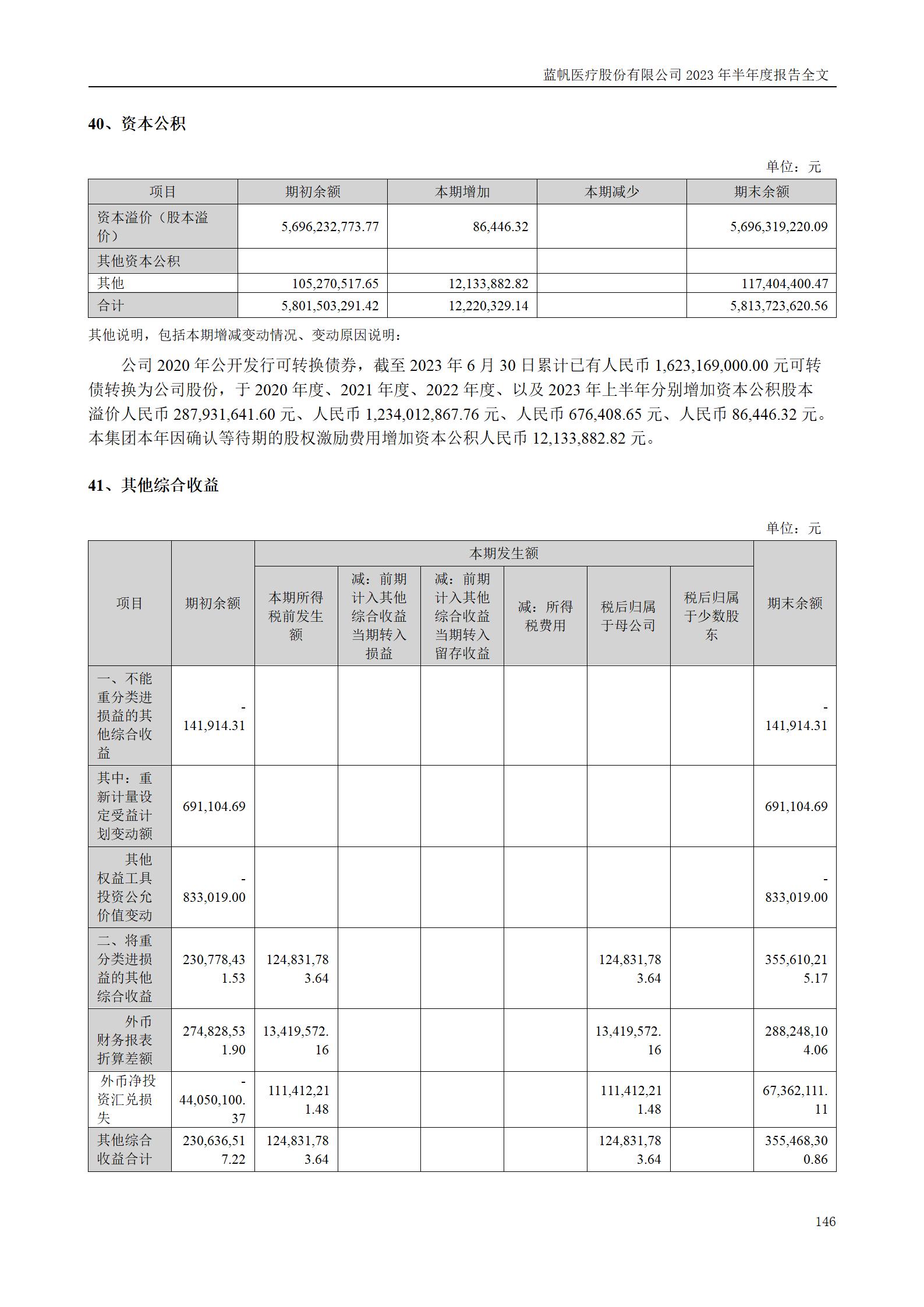 尊龙凯时股份有限公司2023年半年度报告_146