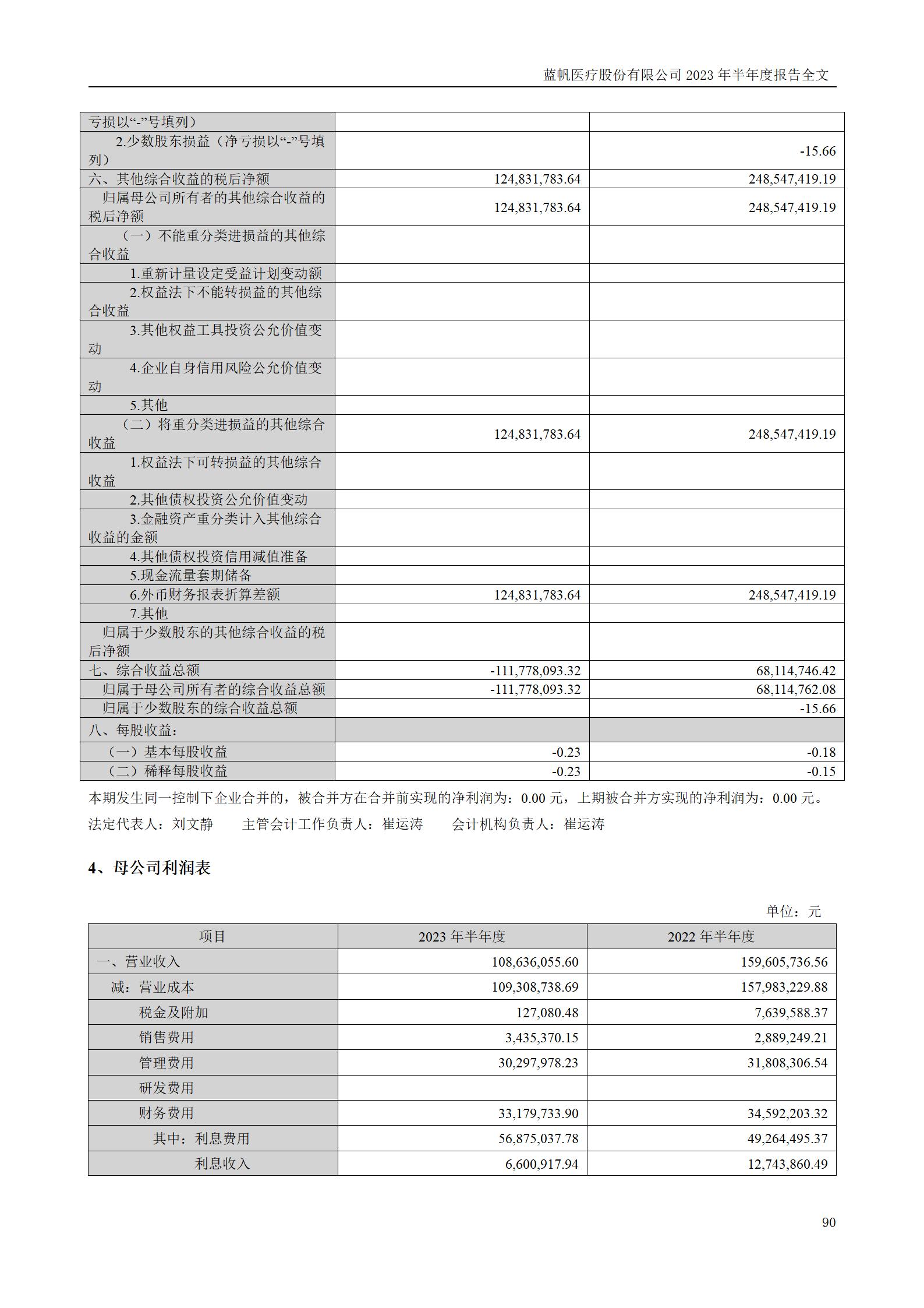 尊龙凯时股份有限公司2023年半年度报告_90