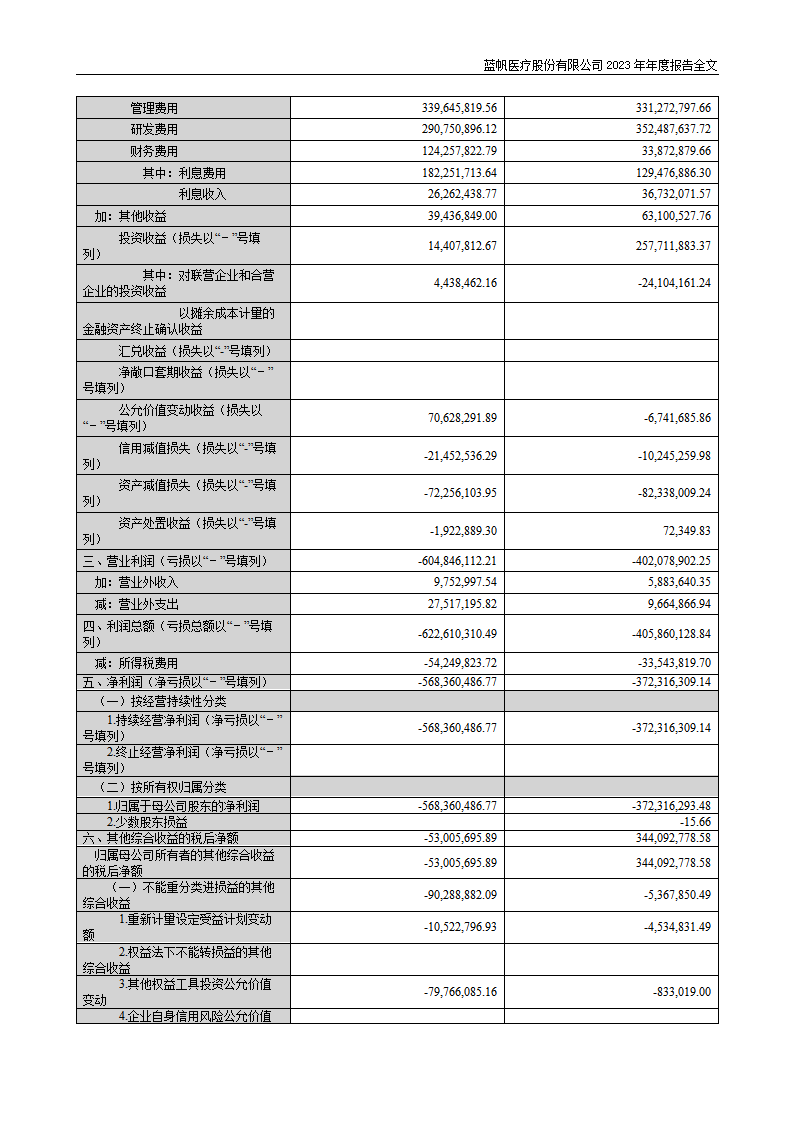 尊龙凯时股份有限公司2023年年度报告_133