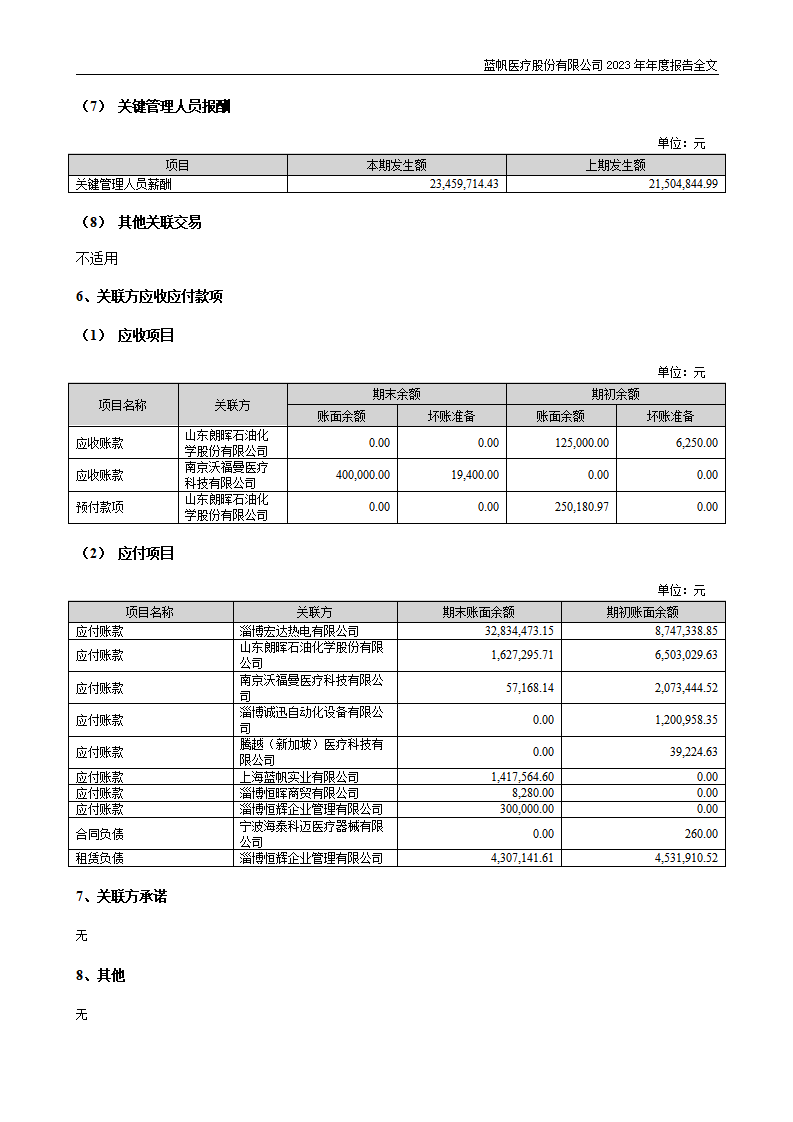 尊龙凯时股份有限公司2023年年度报告_230