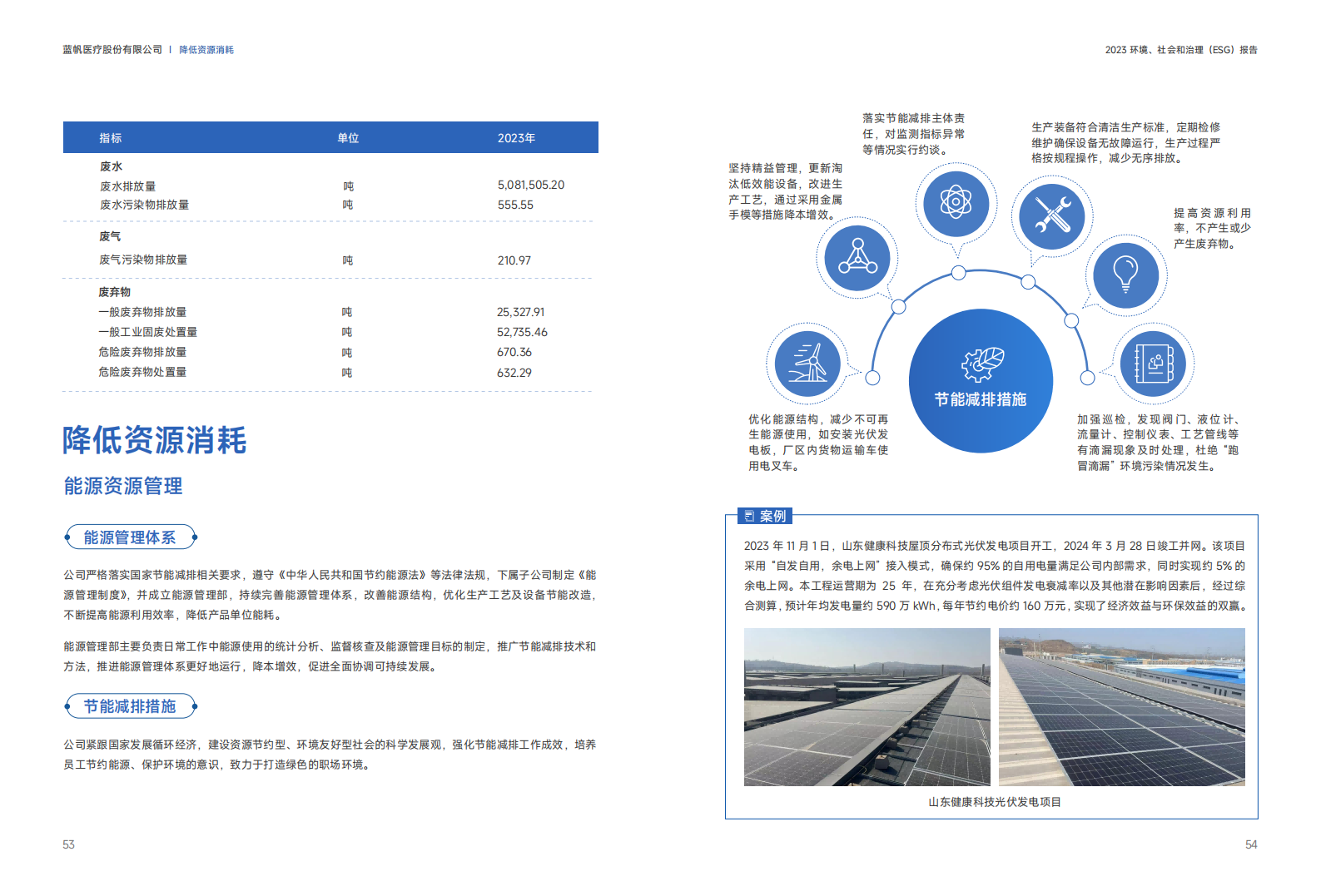 尊龙凯时2023年度环境、社会和公司治理（ESG）报告_27