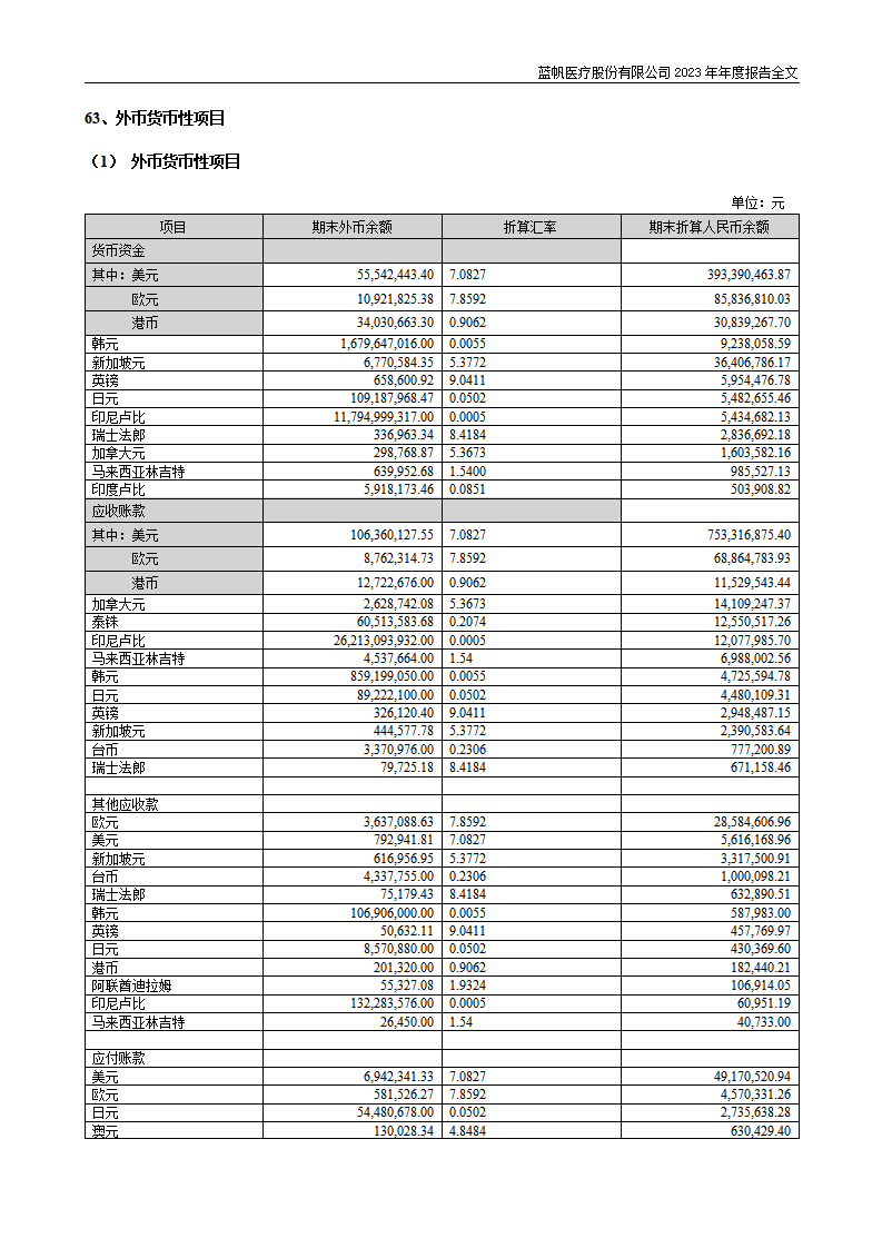 尊龙凯时股份有限公司2023年年度报告_211