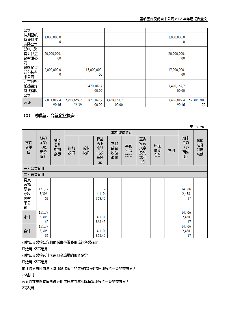 尊龙凯时股份有限公司2023年年度报告_239