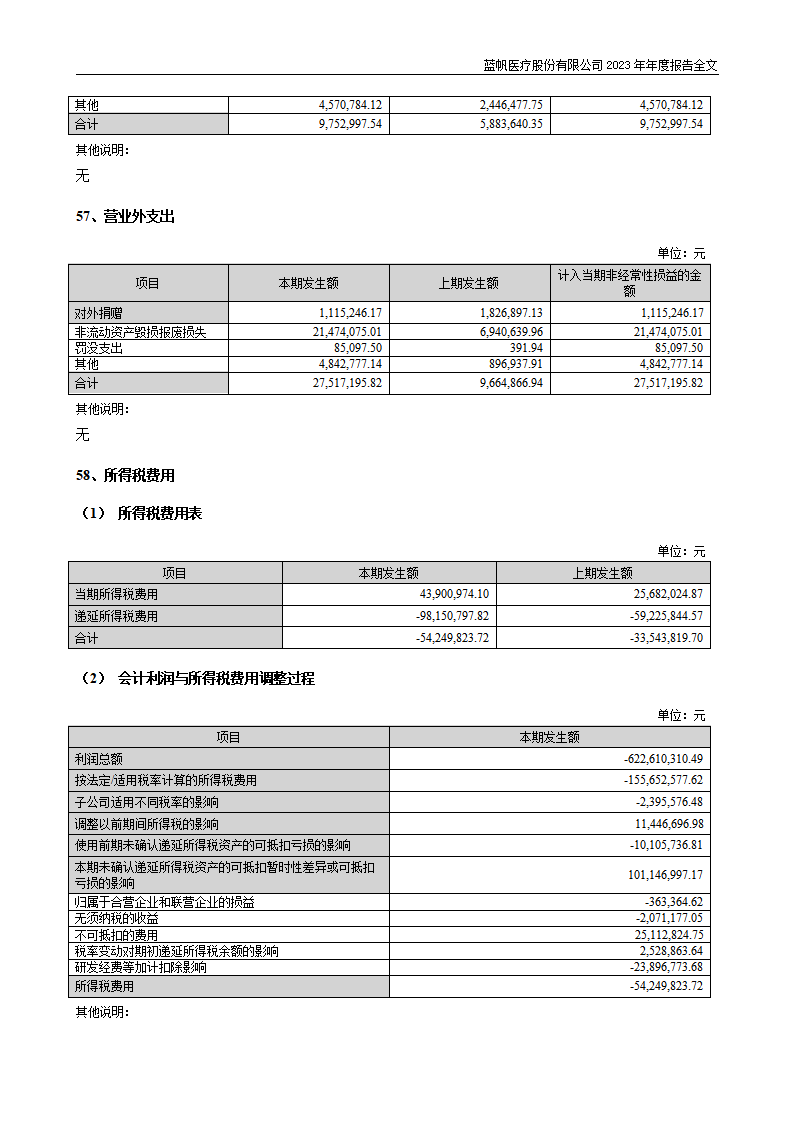 尊龙凯时股份有限公司2023年年度报告_207