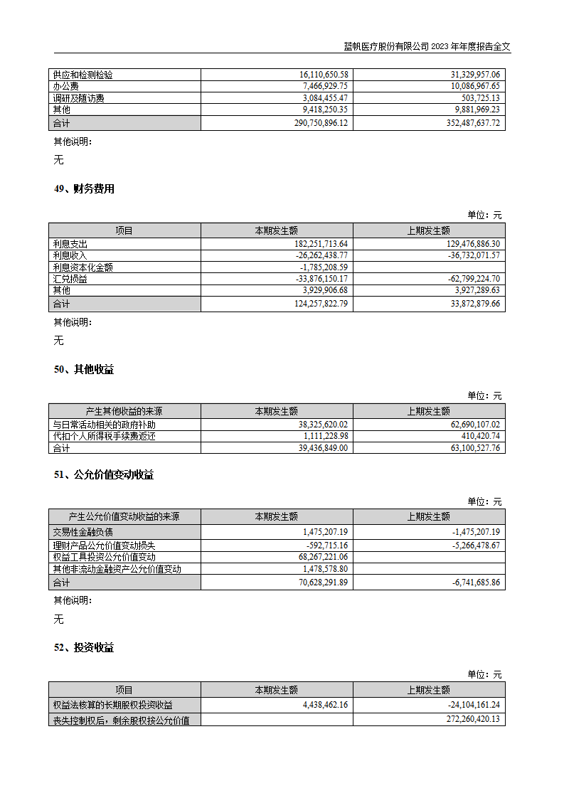 尊龙凯时股份有限公司2023年年度报告_205