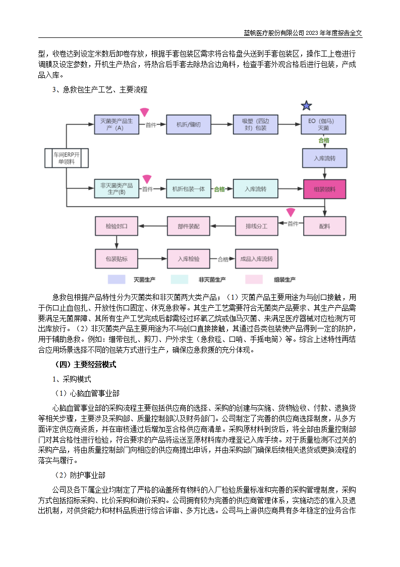 尊龙凯时股份有限公司2023年年度报告_32