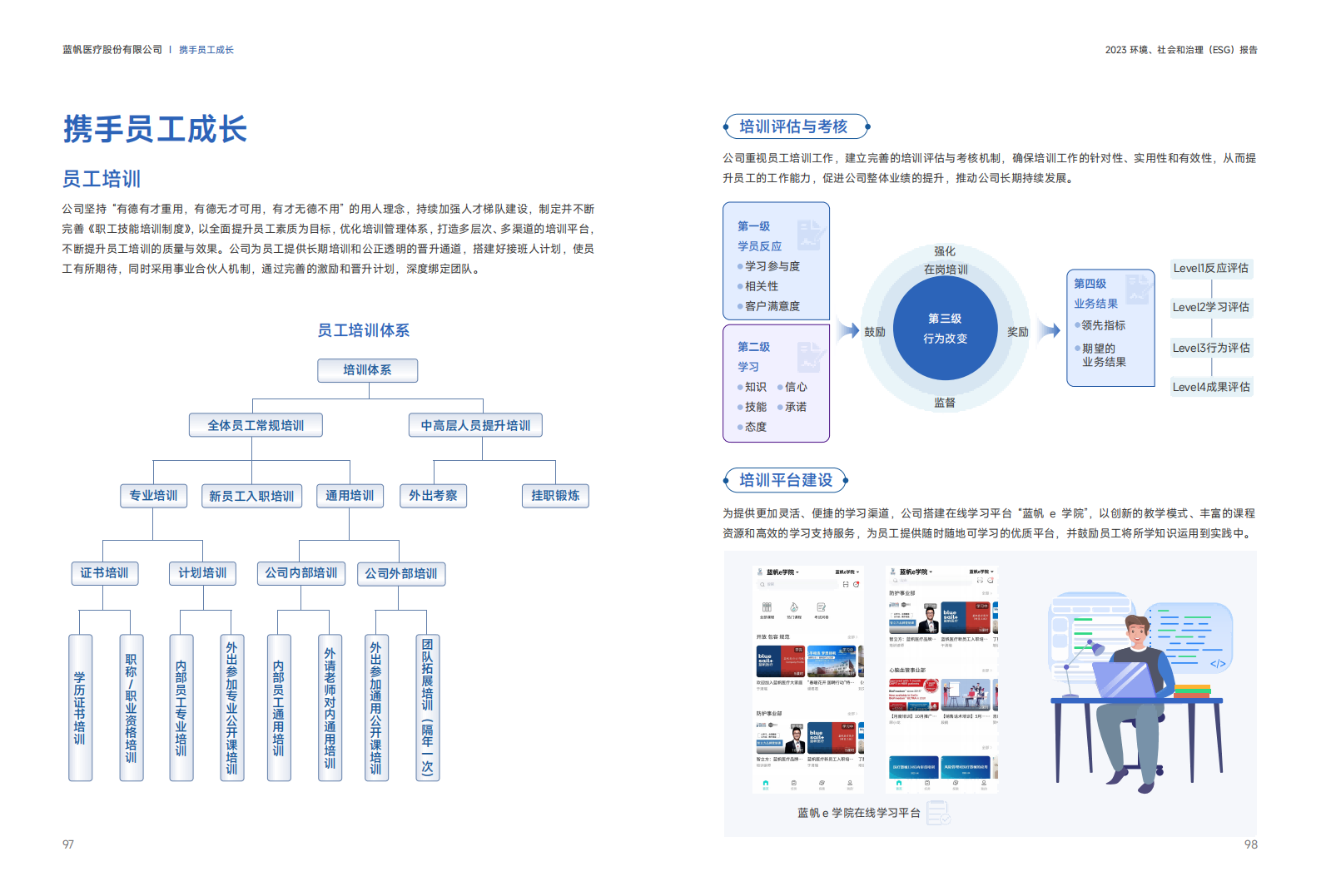 尊龙凯时2023年度环境、社会和公司治理（ESG）报告_49