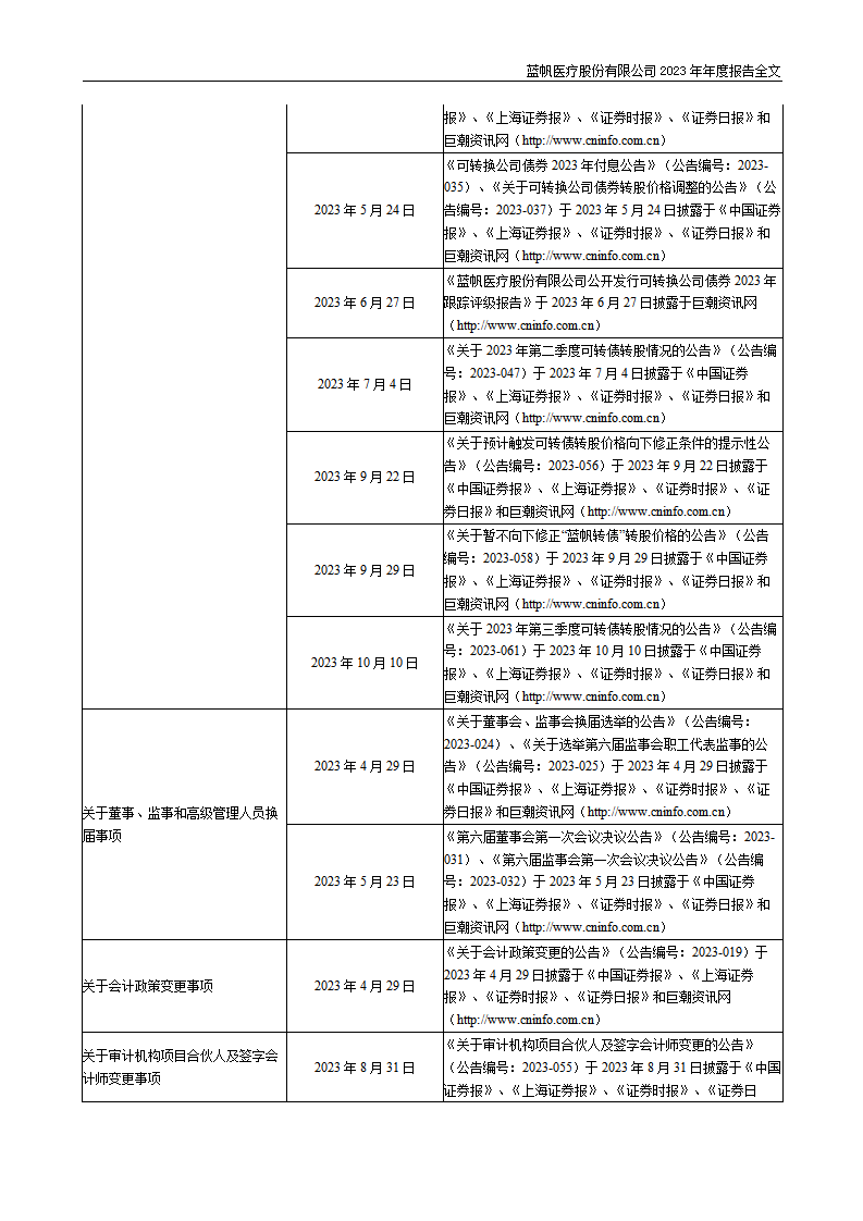 尊龙凯时股份有限公司2023年年度报告_111