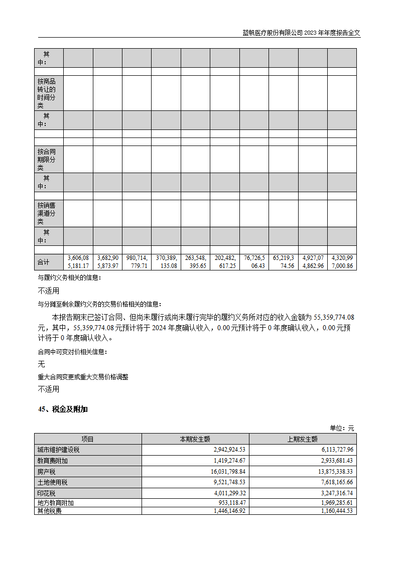 尊龙凯时股份有限公司2023年年度报告_203