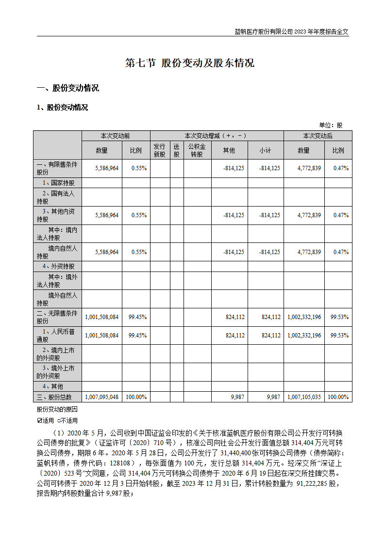 尊龙凯时股份有限公司2023年年度报告_113