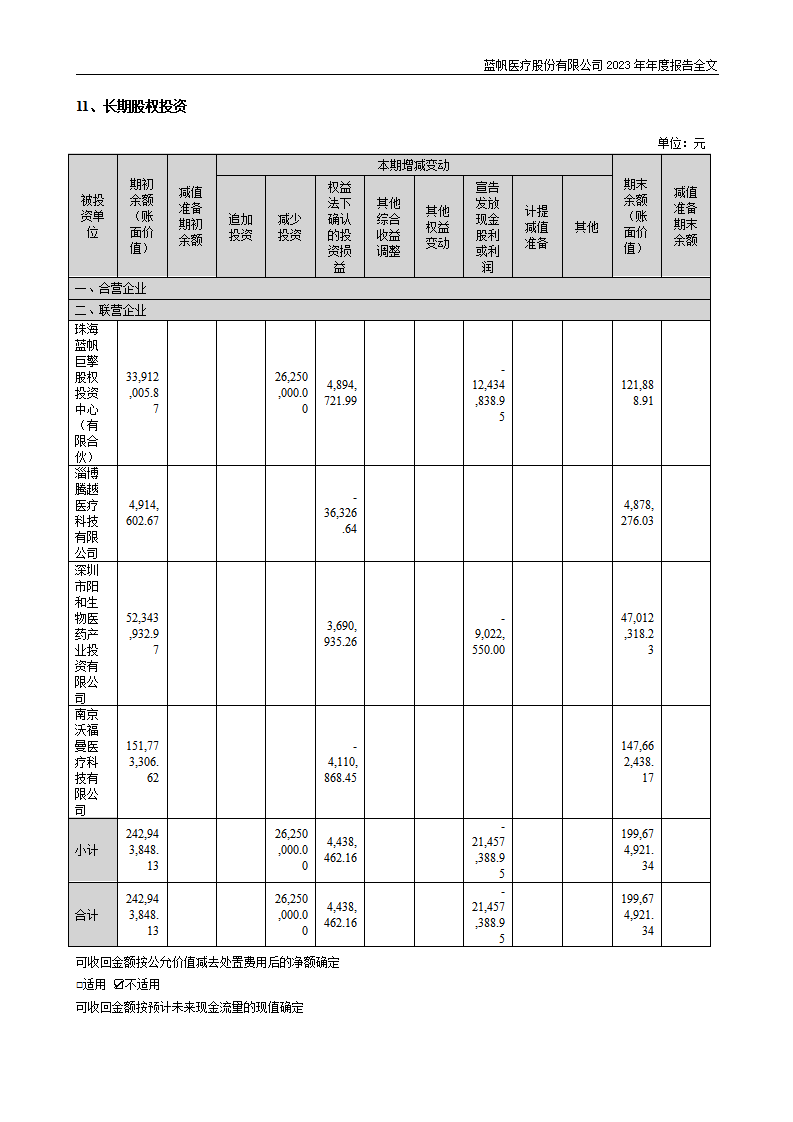 尊龙凯时股份有限公司2023年年度报告_177