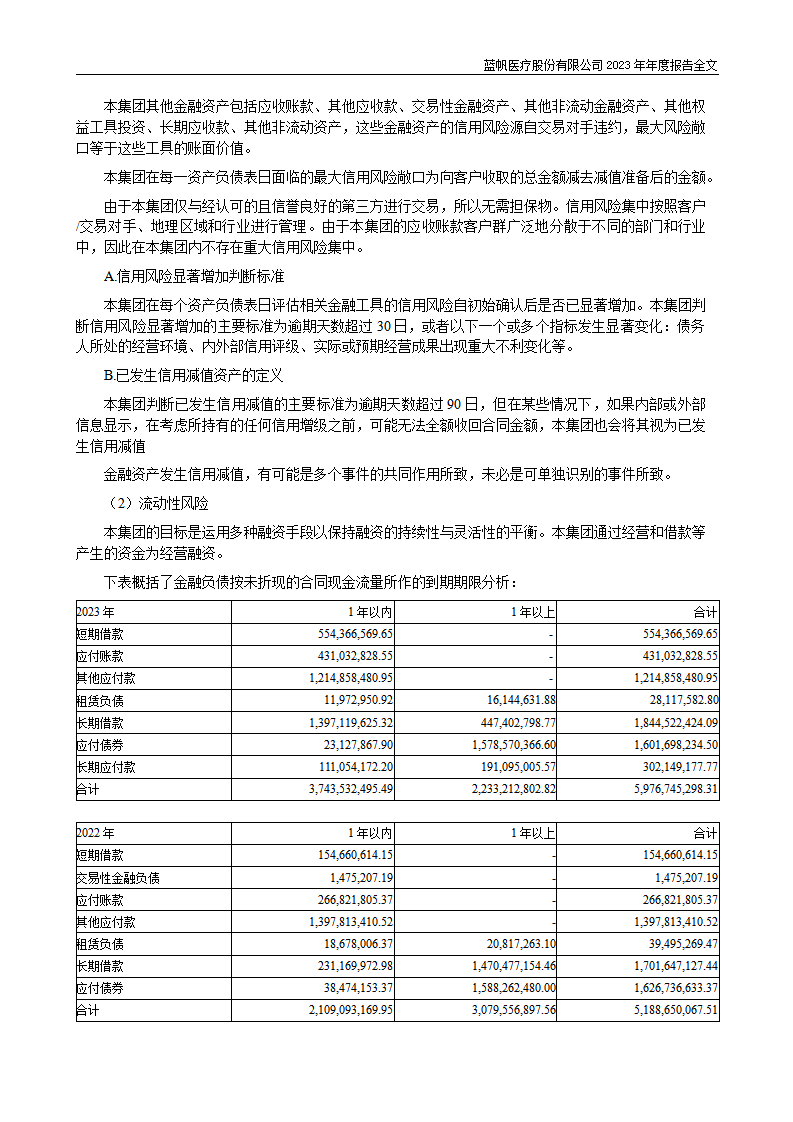 尊龙凯时股份有限公司2023年年度报告_223