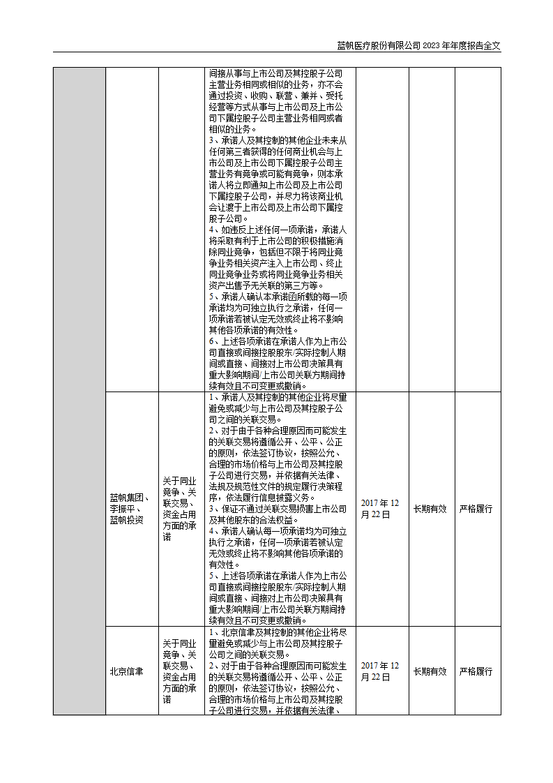 尊龙凯时股份有限公司2023年年度报告_100