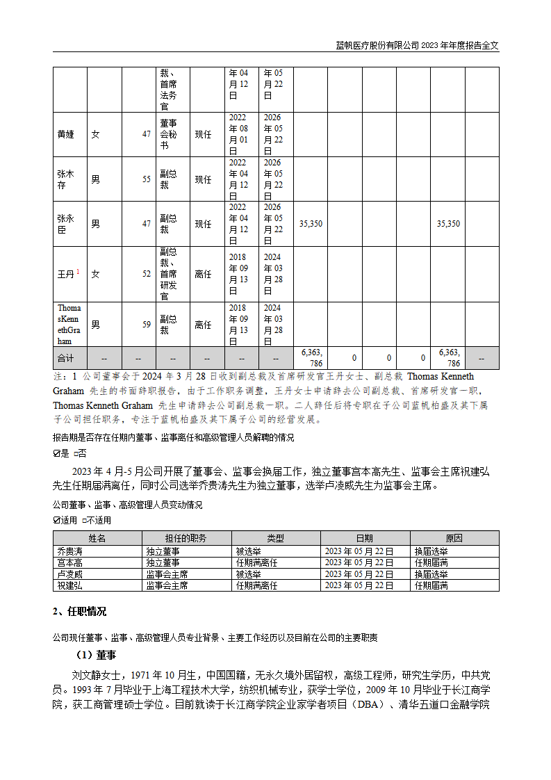 尊龙凯时股份有限公司2023年年度报告_77