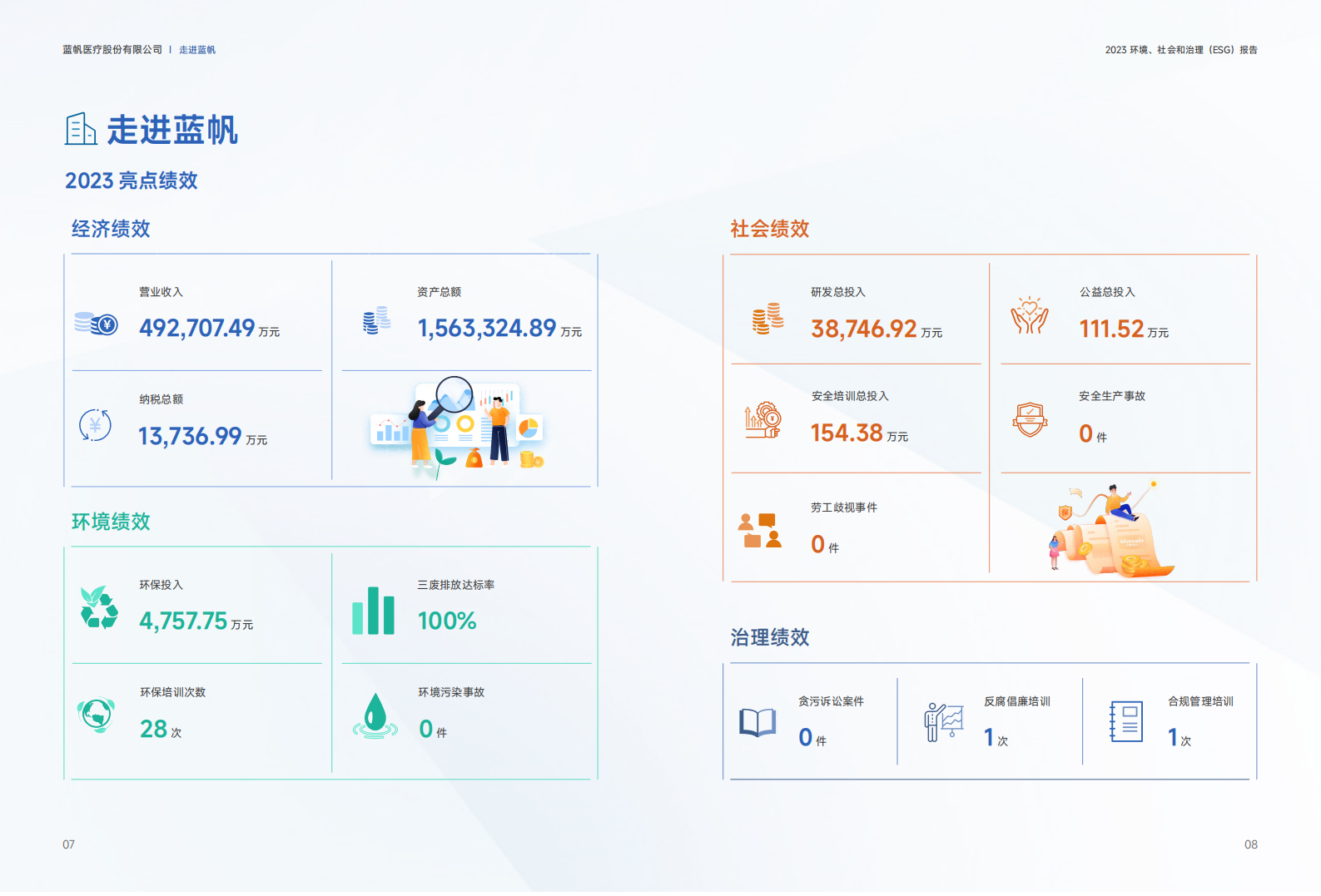 尊龙凯时2023年度环境、社会和公司治理（ESG）报告_04