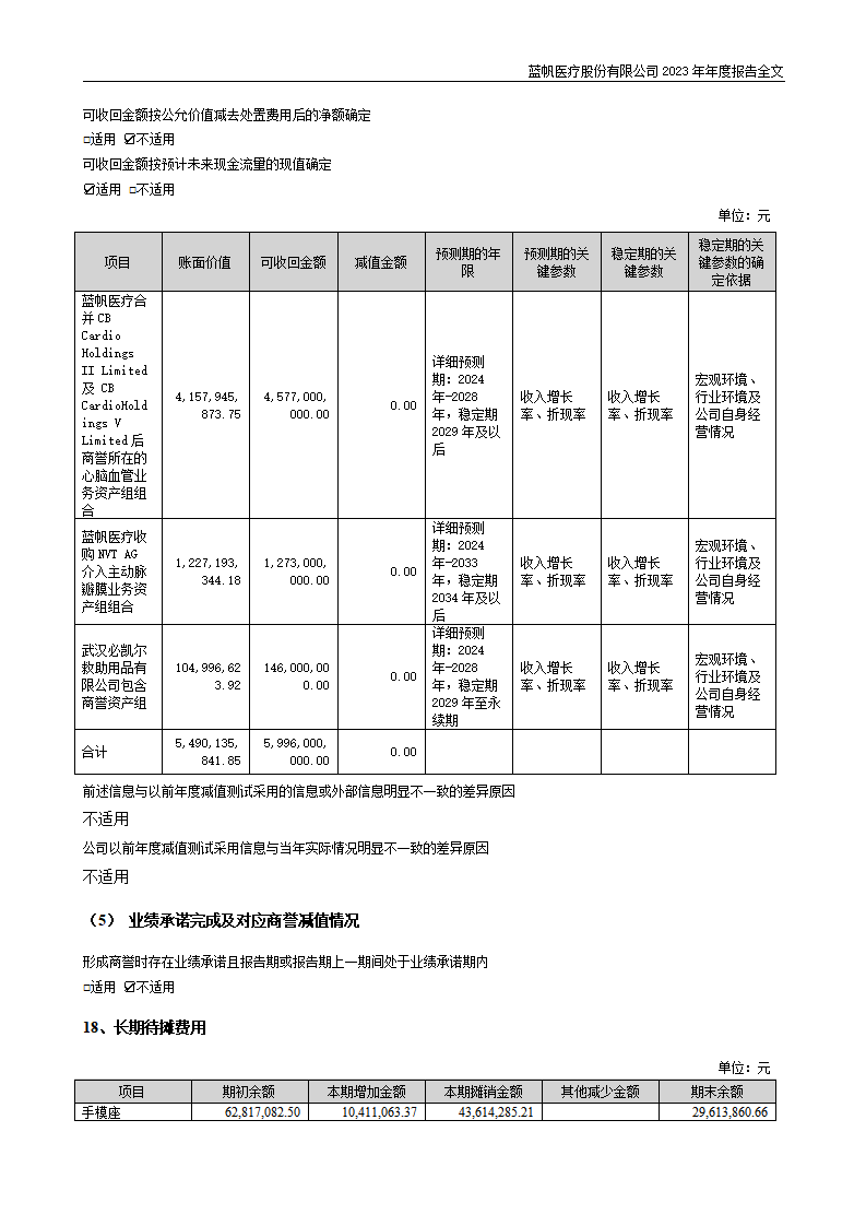 尊龙凯时股份有限公司2023年年度报告_187