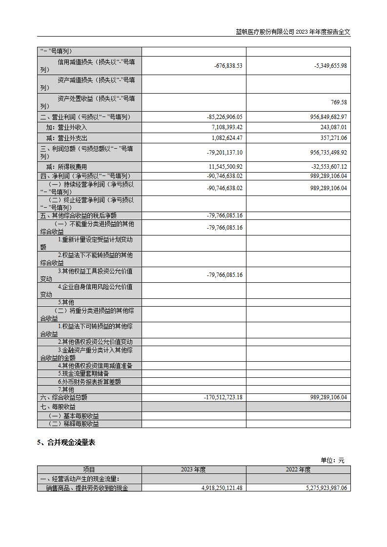 尊龙凯时股份有限公司2023年年度报告_135