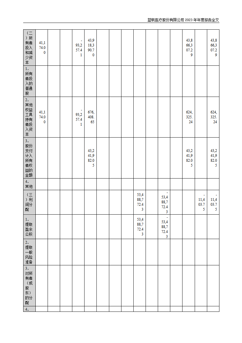 尊龙凯时股份有限公司2023年年度报告_142