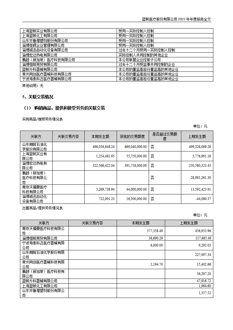 尊龙凯时股份有限公司2023年年度报告_228