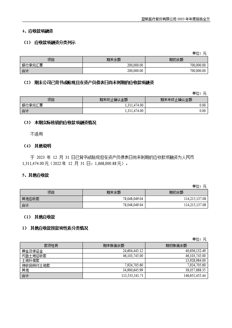 尊龙凯时股份有限公司2023年年度报告_172