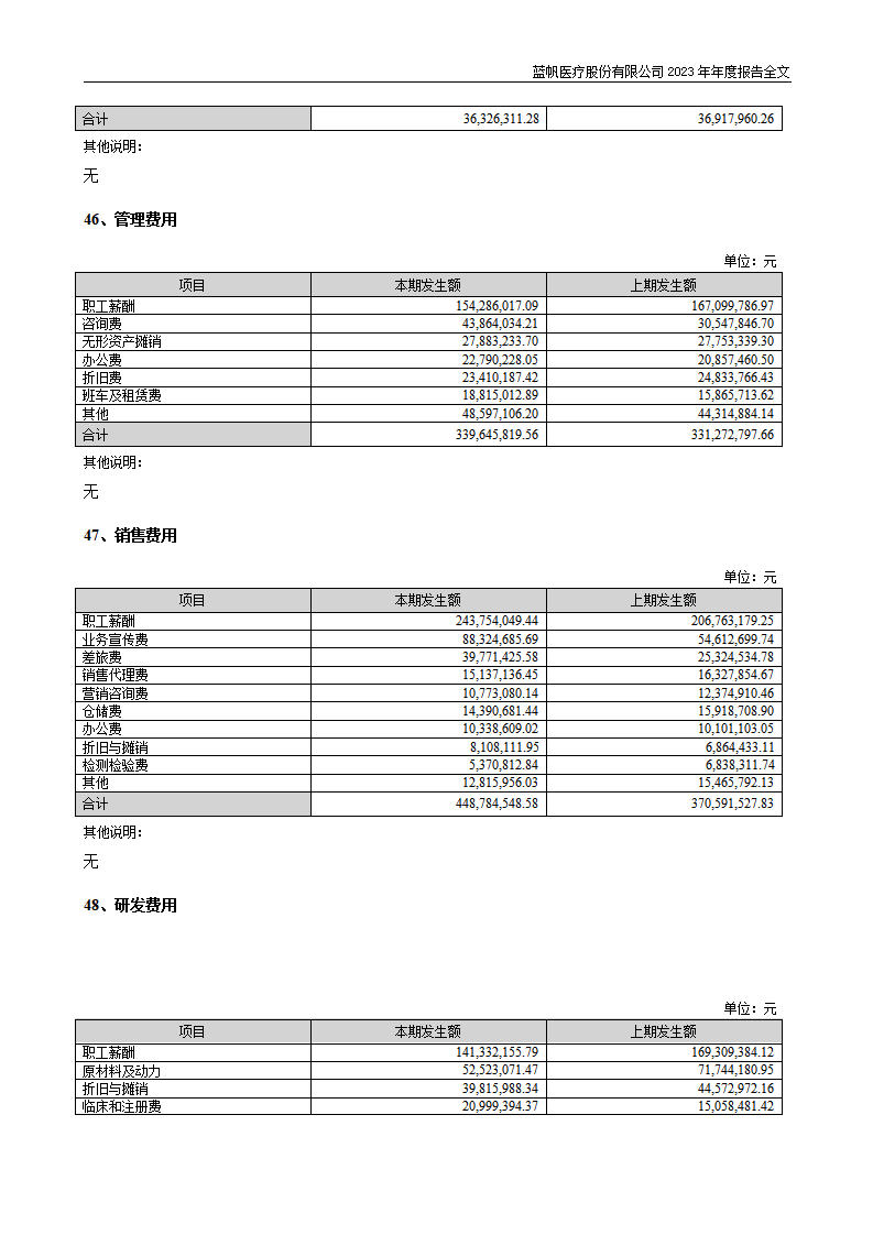 尊龙凯时股份有限公司2023年年度报告_204