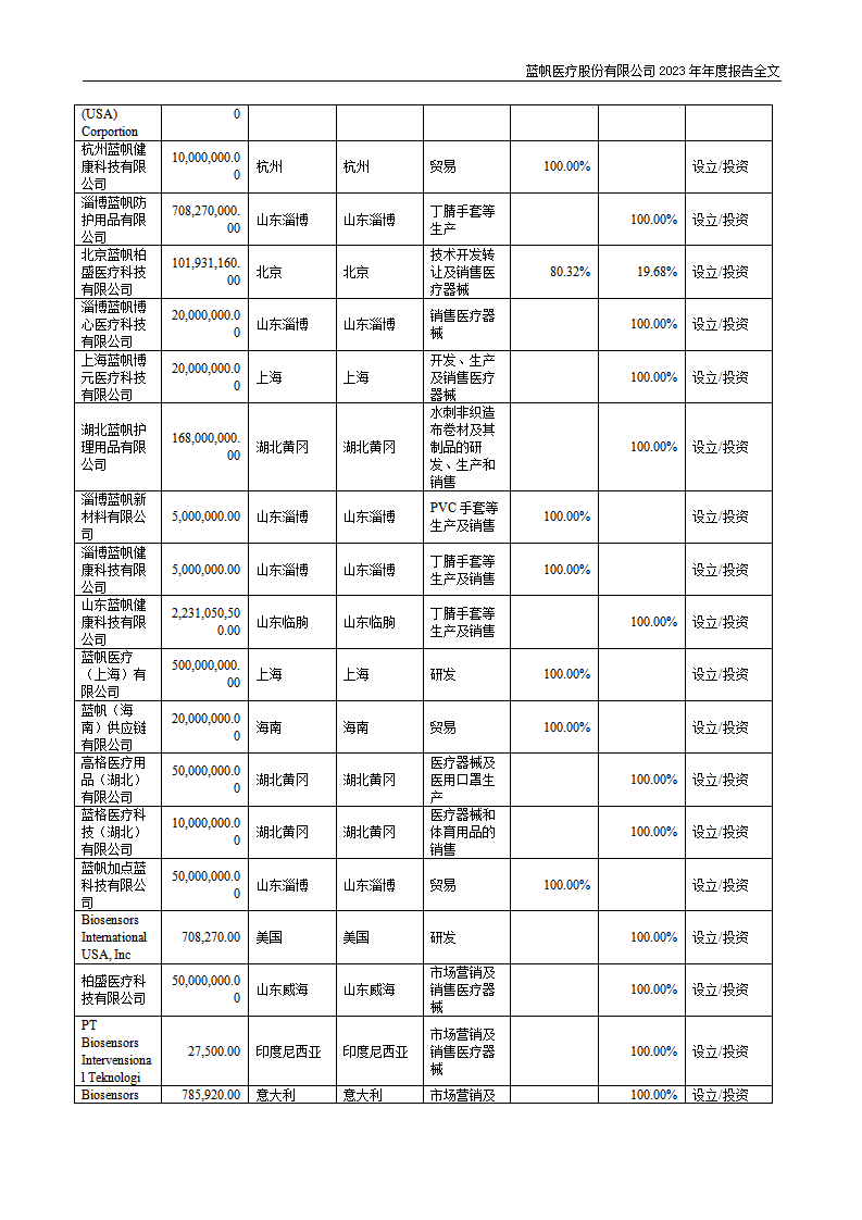 尊龙凯时股份有限公司2023年年度报告_216