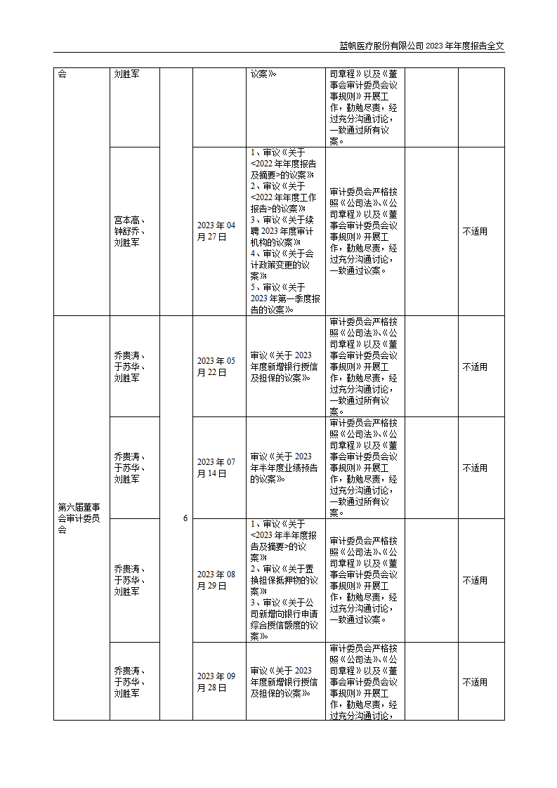 尊龙凯时股份有限公司2023年年度报告_87