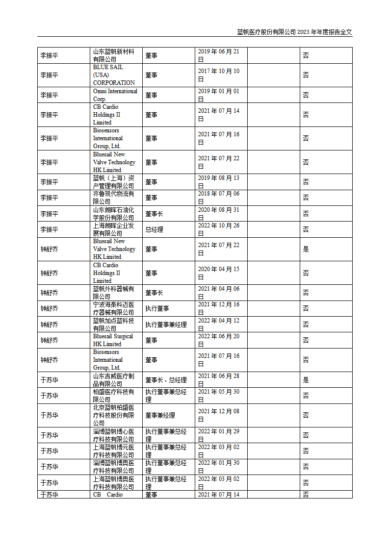 尊龙凯时股份有限公司2023年年度报告_81