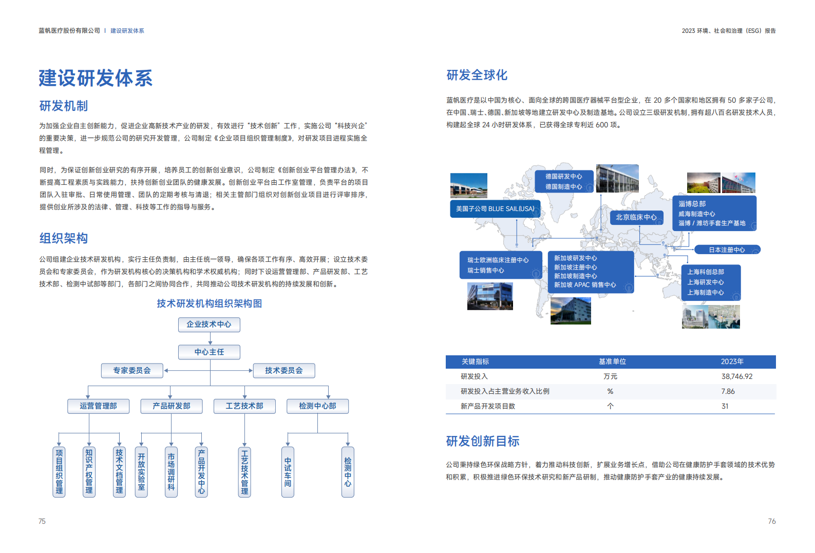 尊龙凯时2023年度环境、社会和公司治理（ESG）报告_38