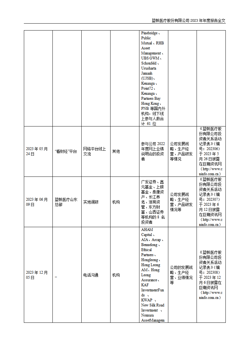 尊龙凯时股份有限公司2023年年度报告_67