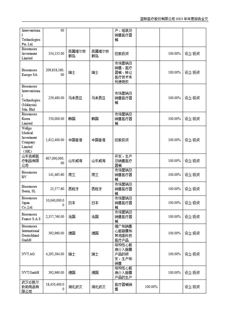 尊龙凯时股份有限公司2023年年度报告_218