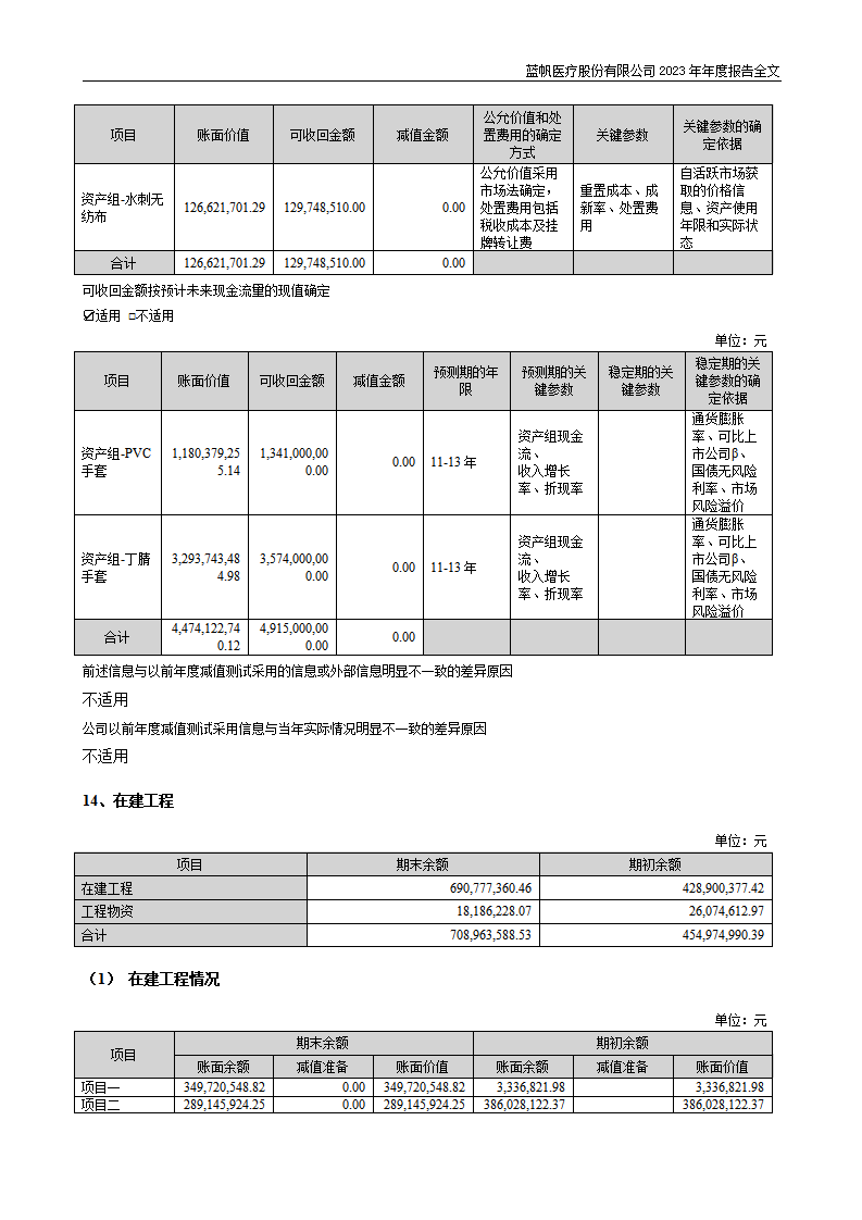 尊龙凯时股份有限公司2023年年度报告_180