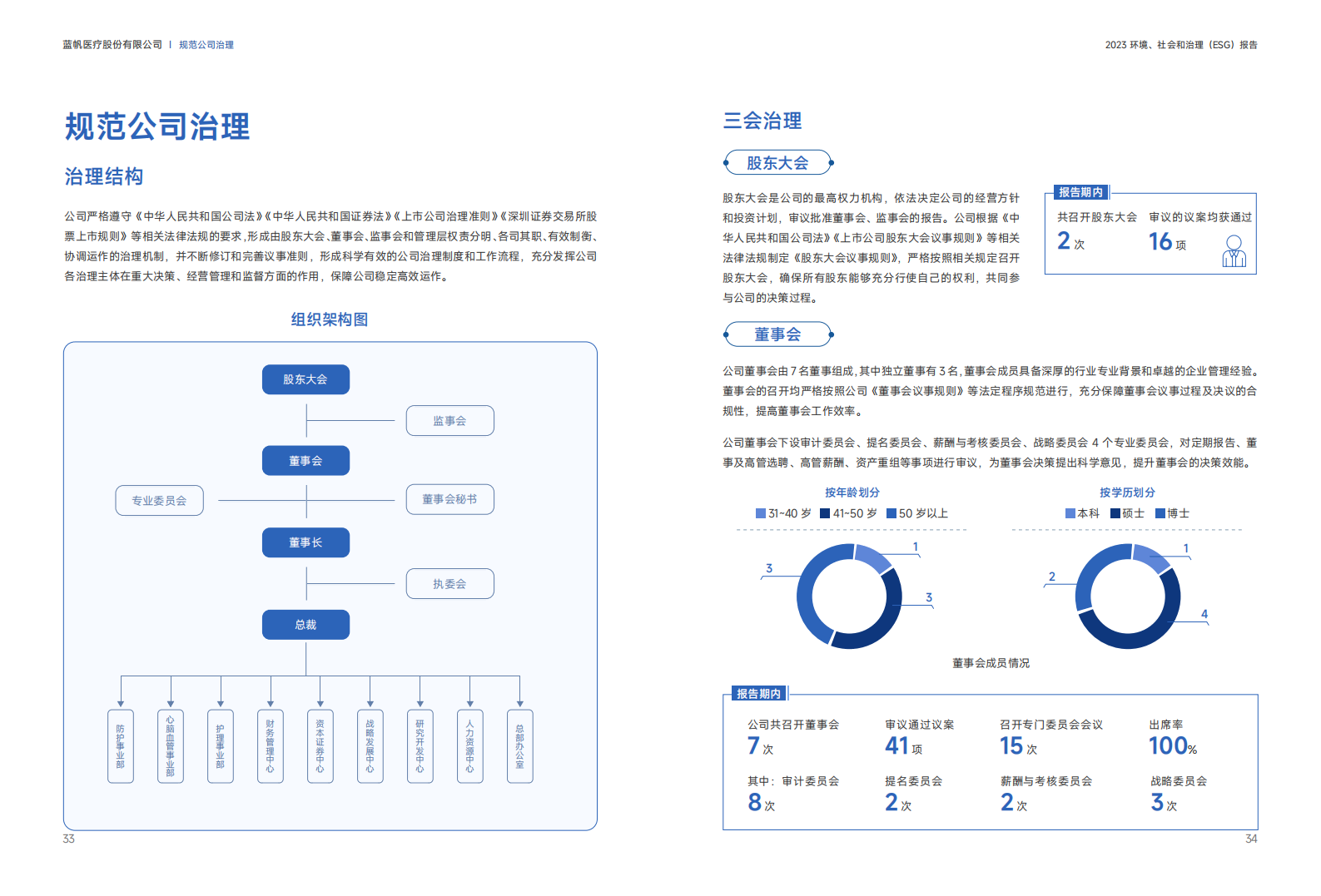 尊龙凯时2023年度环境、社会和公司治理（ESG）报告_17