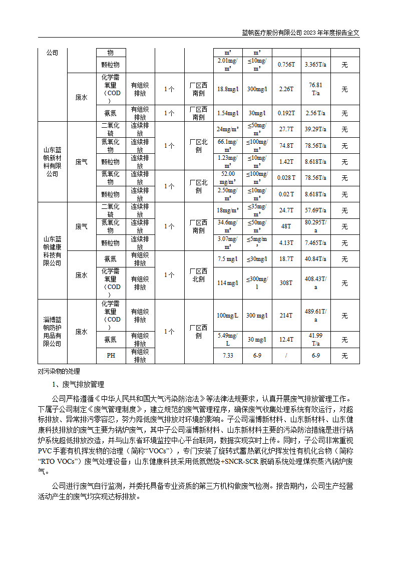 尊龙凯时股份有限公司2023年年度报告_95