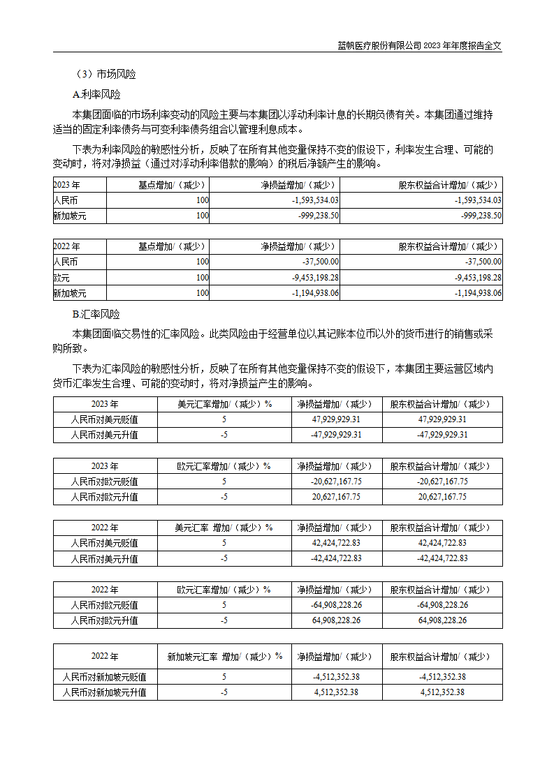 尊龙凯时股份有限公司2023年年度报告_224