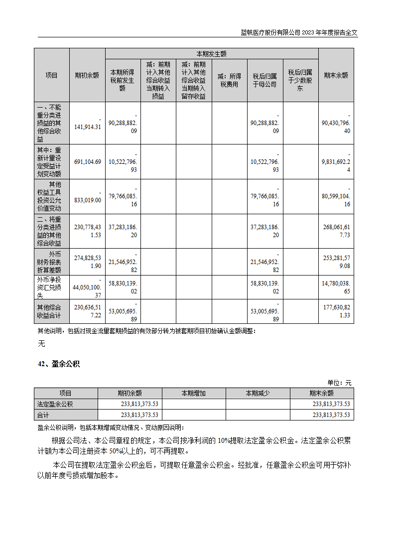 尊龙凯时股份有限公司2023年年度报告_200