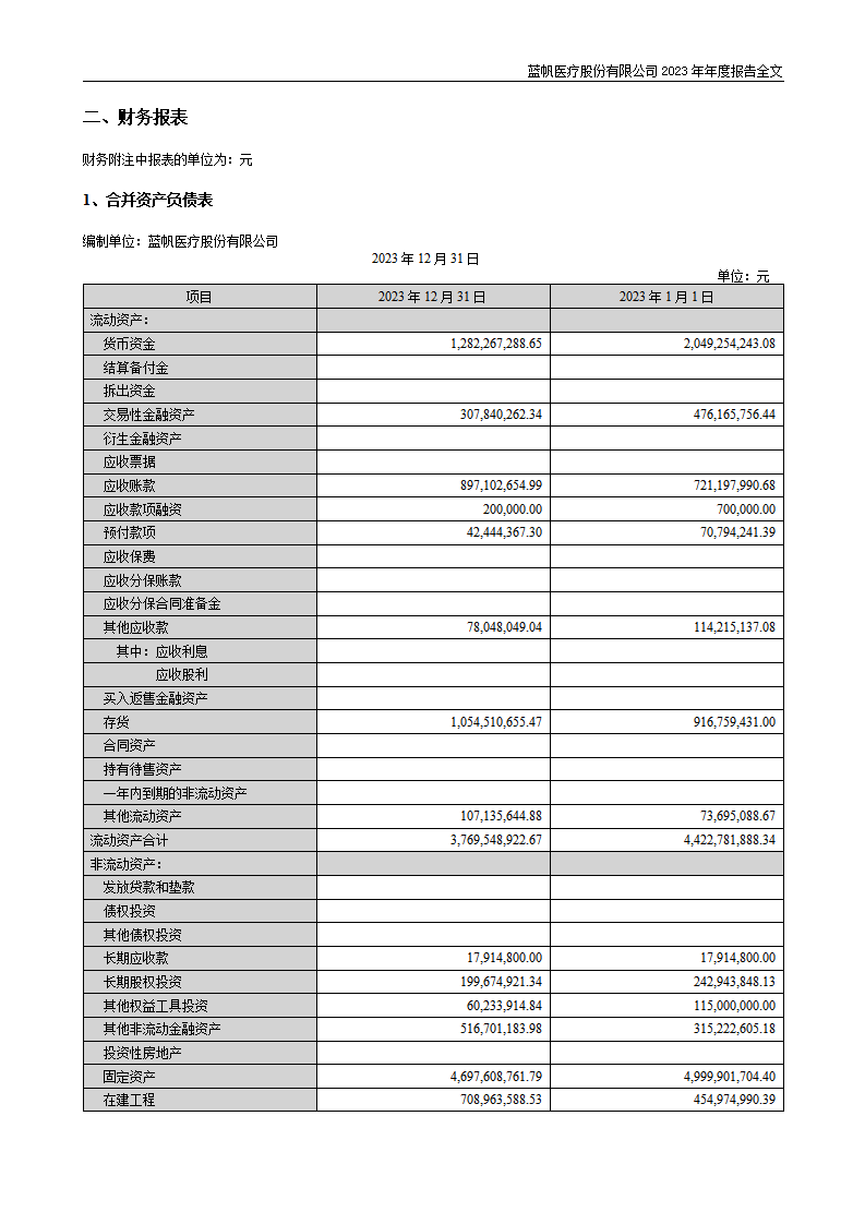 尊龙凯时股份有限公司2023年年度报告_128