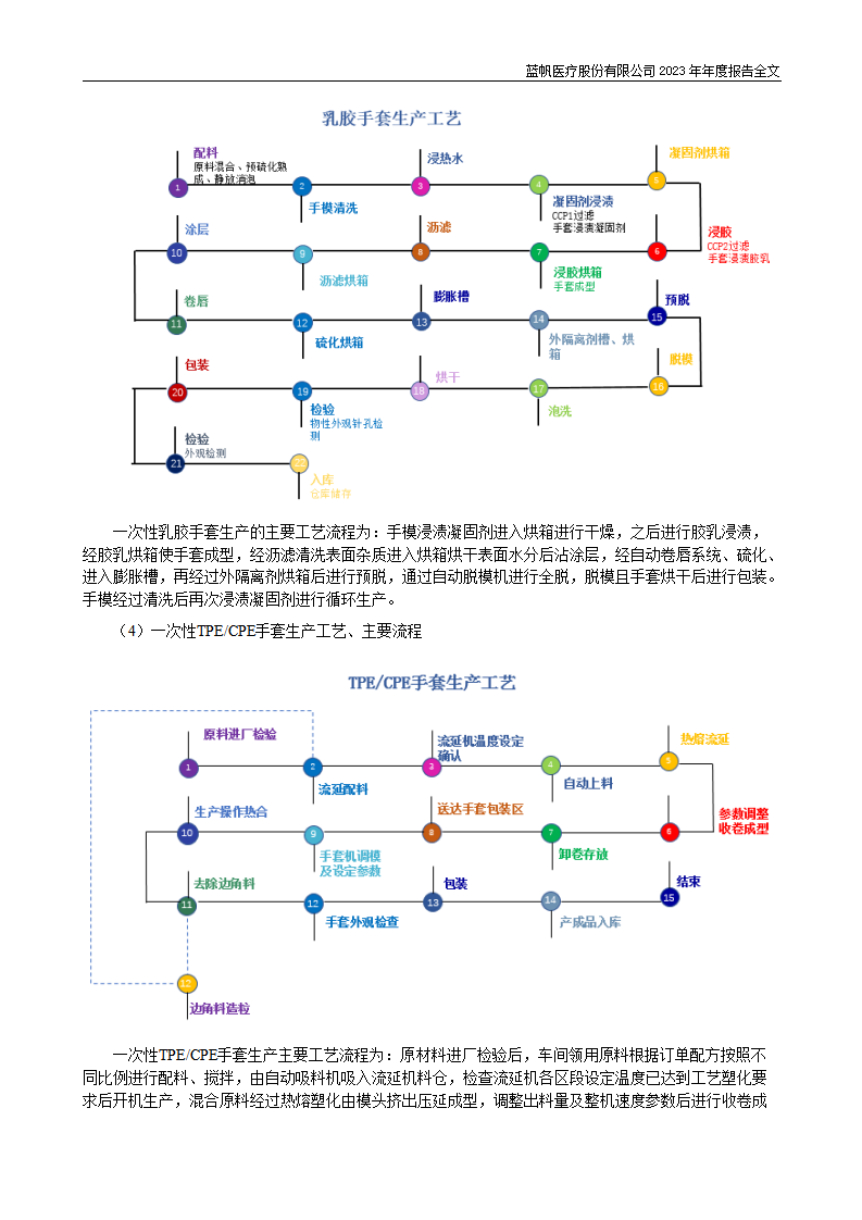 尊龙凯时股份有限公司2023年年度报告_31