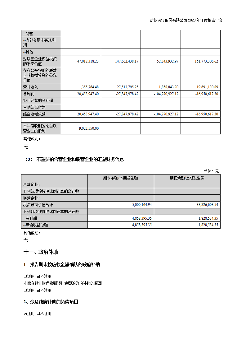 尊龙凯时股份有限公司2023年年度报告_221