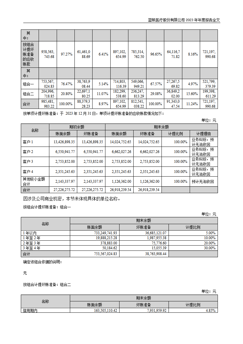 尊龙凯时股份有限公司2023年年度报告_170