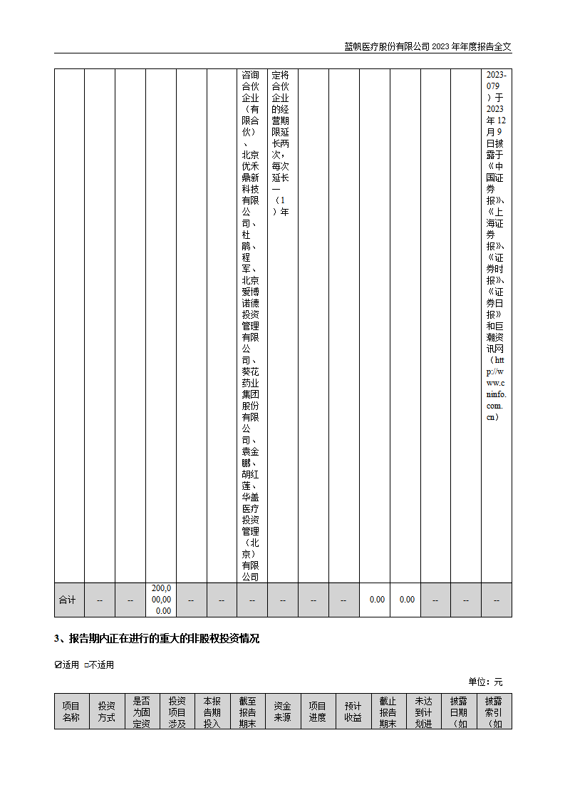 尊龙凯时股份有限公司2023年年度报告_52