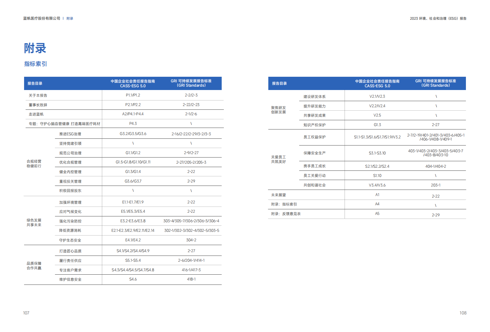 尊龙凯时2023年度环境、社会和公司治理（ESG）报告_54